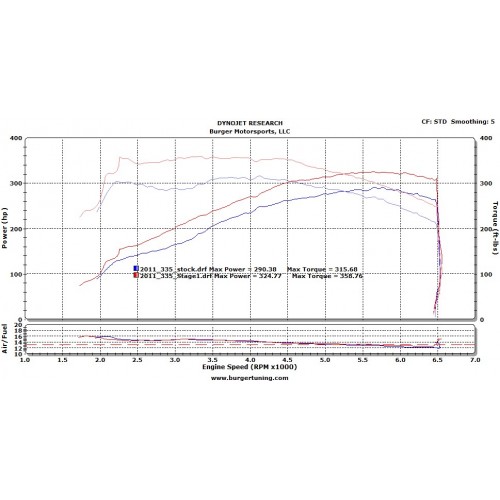 N55 Stage 1 BMW Performance Tuner