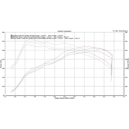 Stage 1 BMW Performance Tuner