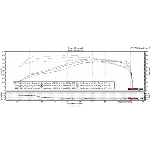 Q50/Q60 Stage 1 & JB4 Performance Tuner
