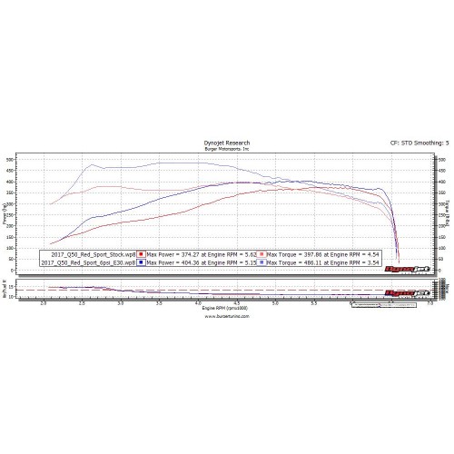 Q50/Q60 Stage 1 & JB4 Performance Tuner