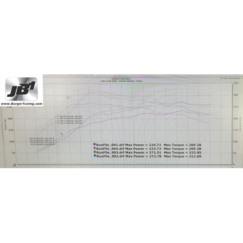 JB1 & JB4 Performance Tuner for VWs Group 2: VW EA888 Gen3 MQB 2.0T for 210hp, 220hp and 230hp
