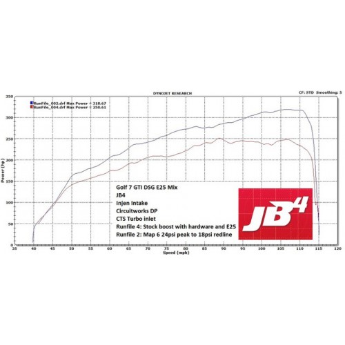 JB1 & JB4 Performance Tuner for VWs Group 2: VW EA888 Gen3 MQB 2.0T for 210hp, 220hp and 230hp