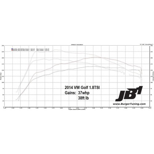 JB1 & JB4 Performance Tuner for VWs Group 3: VW EA888 Gen3 MQB MK7 Golf 1.8TSI Audi 8V 1.8T, VW MK7 Golf Alltrack