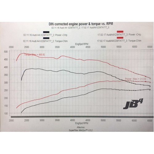 JB1 & JB4 Performance Tuner for VWs Group 6: JB1 and JB4 for EA888 Gen 3 252hp 4cyl Audi & Porsche 